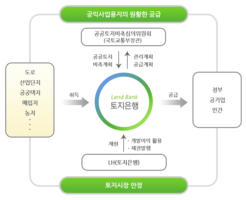 하단내용참조