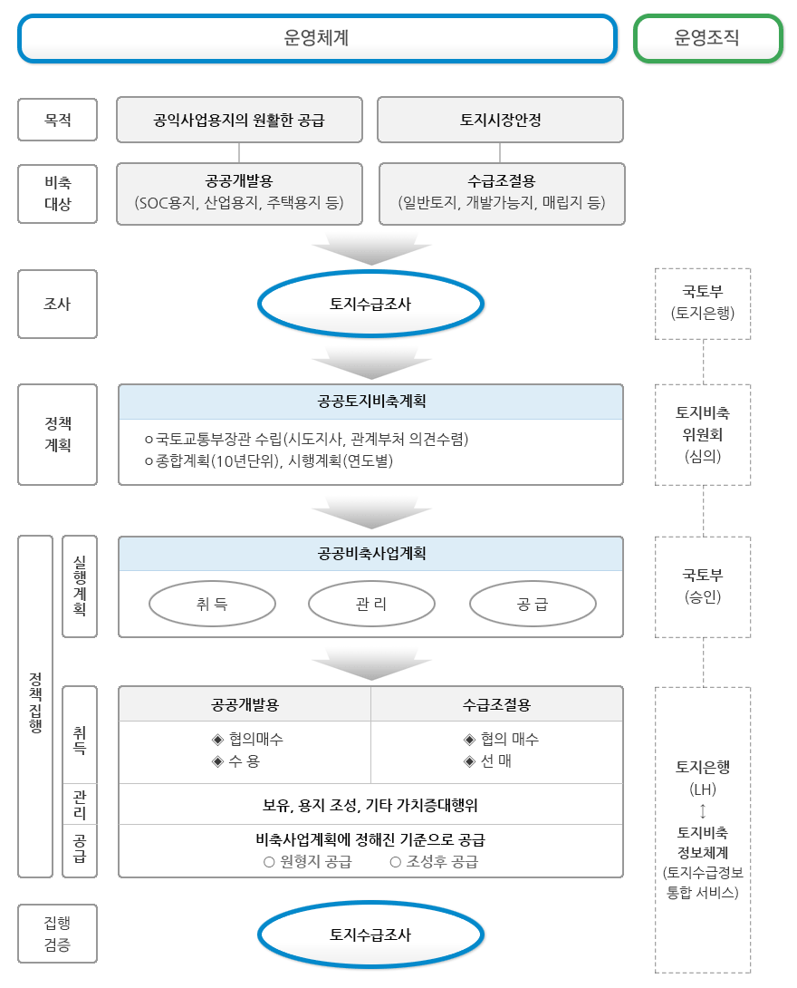 하단내용참조