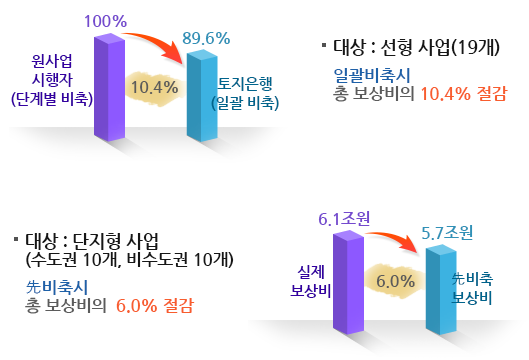 하단내용참조